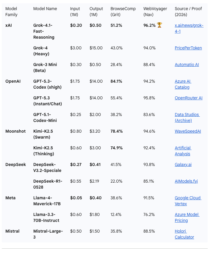 2026 Long-Horizon Agent Leaderboard